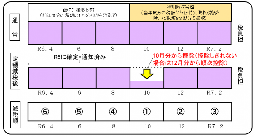 nentoku4