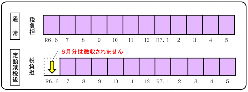 tokutyo