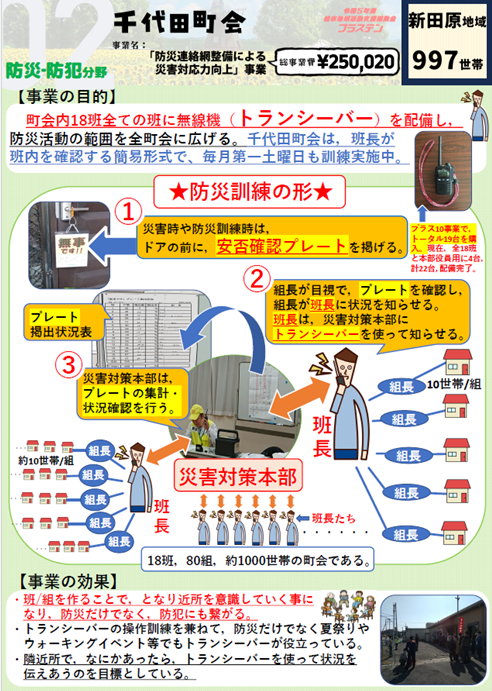 千代田