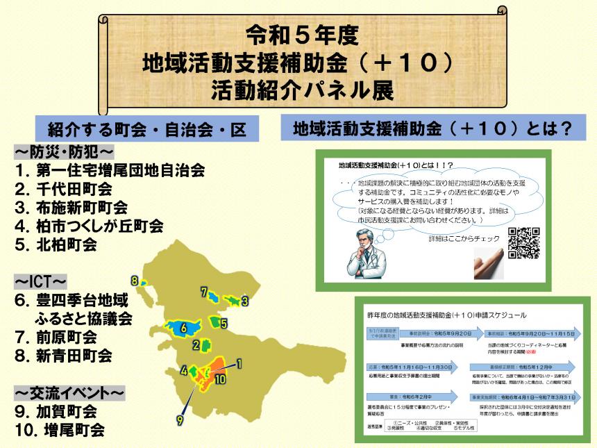 説明パネル