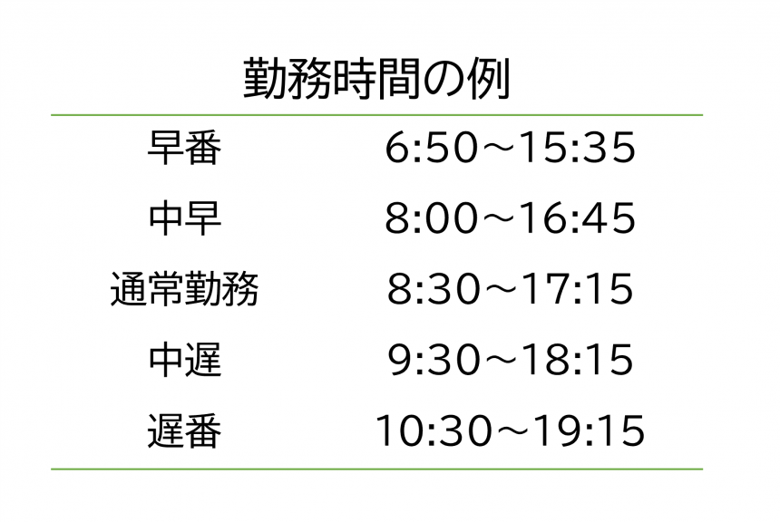 勤務時間2