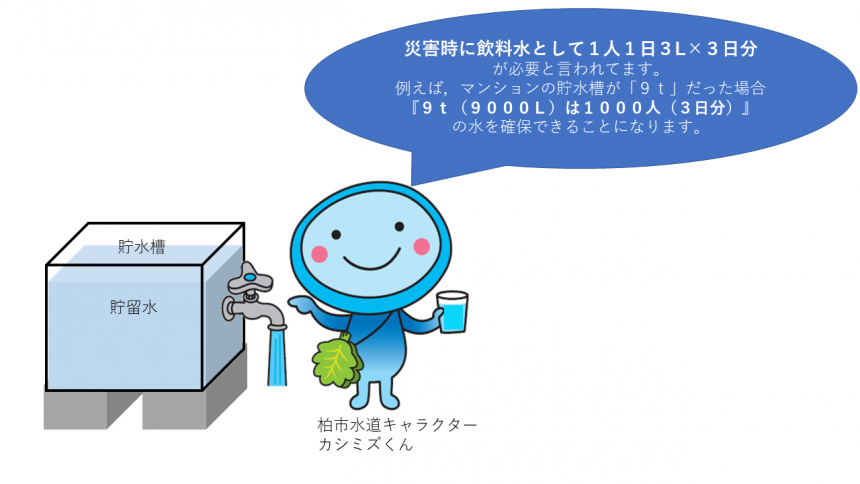 給水栓設置例