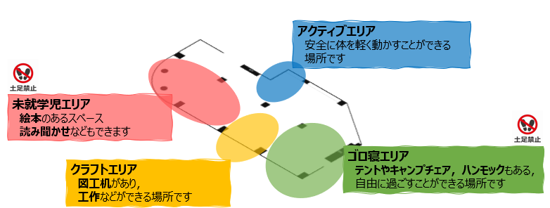 本の広場レイアウト