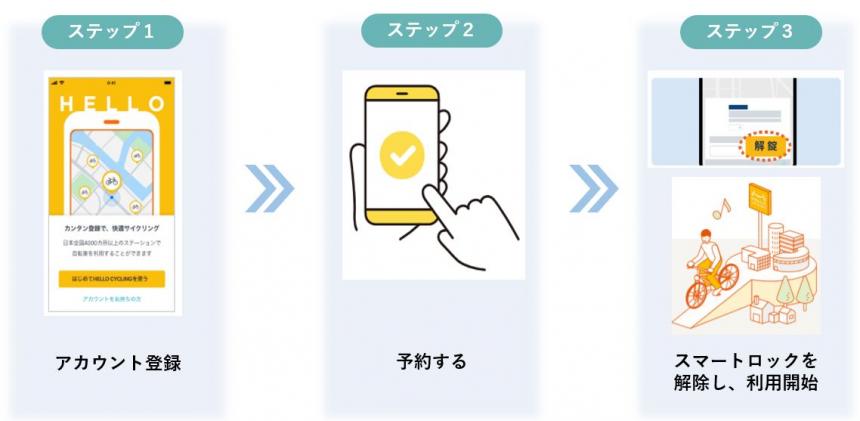 3ステップ