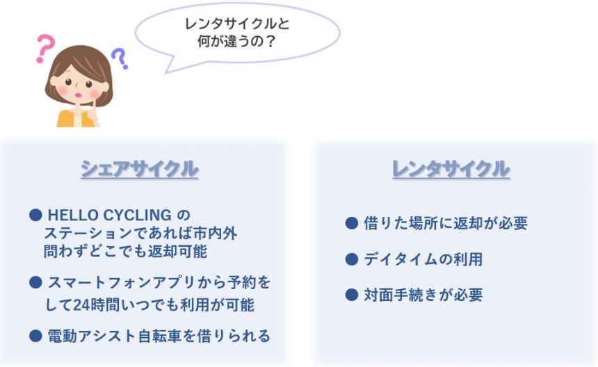 レンタサイクルとの違い