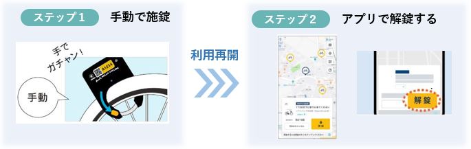 利用再開