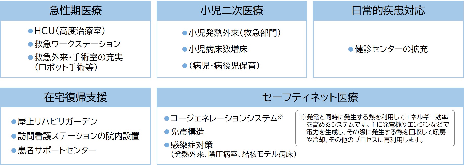 新設・拡充する機能