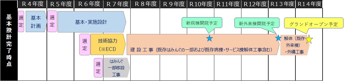 今後のスケジュール