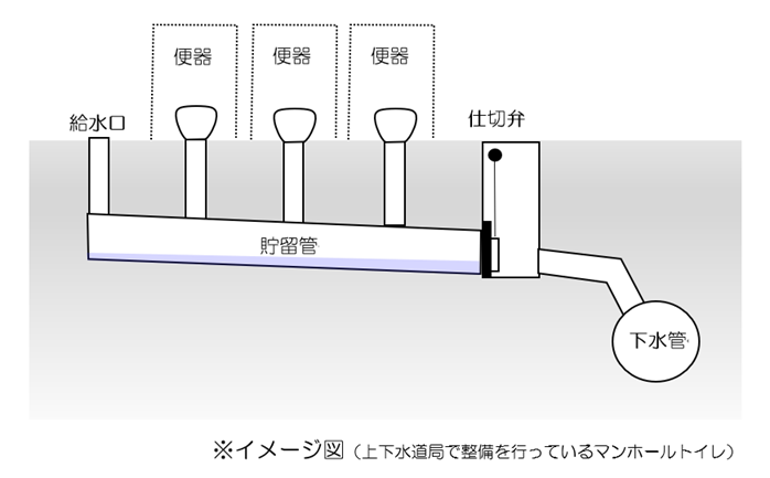 災害用トイレ（マンホールトイレ）画像04