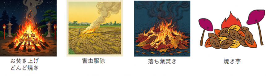 例外