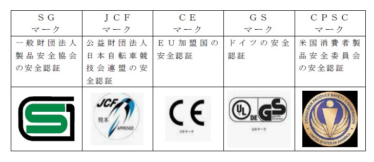 認証マーク一覧