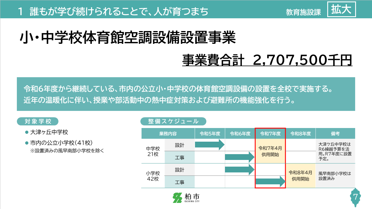 slide7