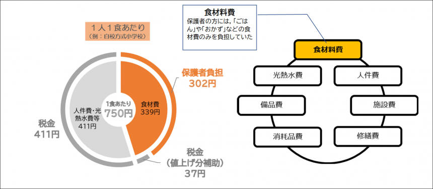 円グラフ