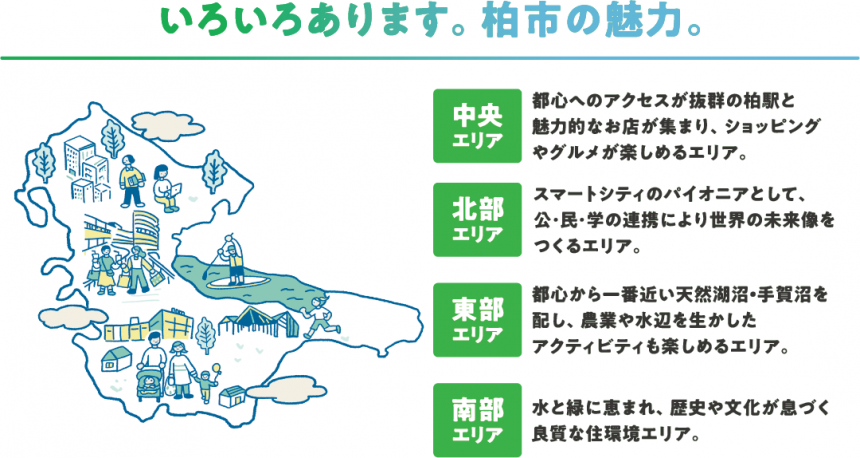 柏市の紹介