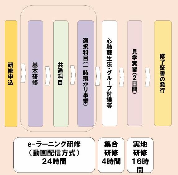 ichijiazukari