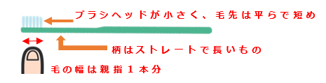 歯ブラシの選び方の画像