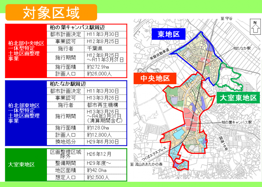 地区概要