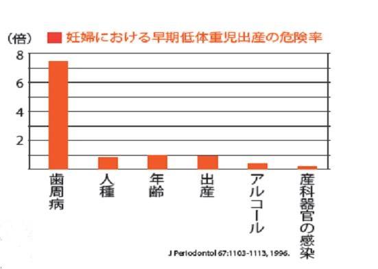 歯周病と妊娠