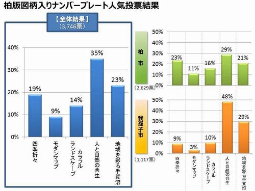 人気投票結果