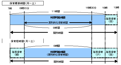 保育標準時間（月曜日～土曜日）