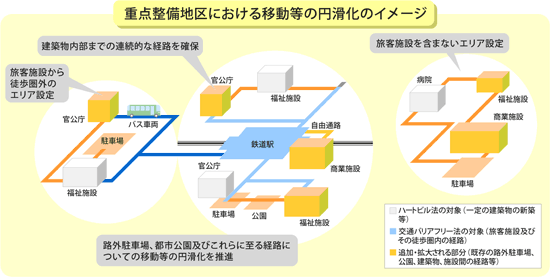 円滑化のイメージ