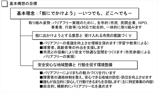 基本構想の目標