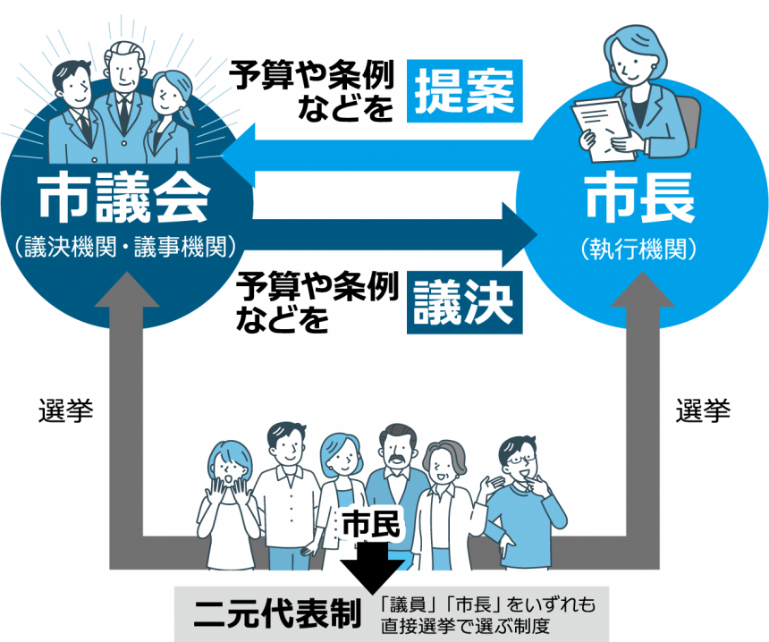 市議会の役割