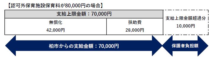 扶助費支給額イメージ図