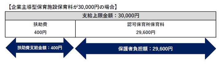 扶助費支給額イメージ図