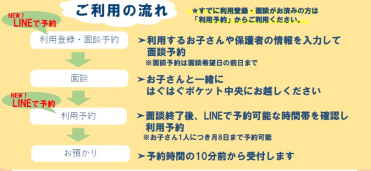 ご利用の流れ