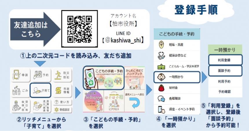 登録手順