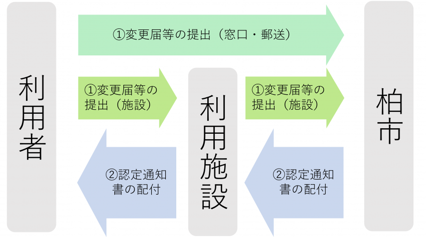 3号2号在園