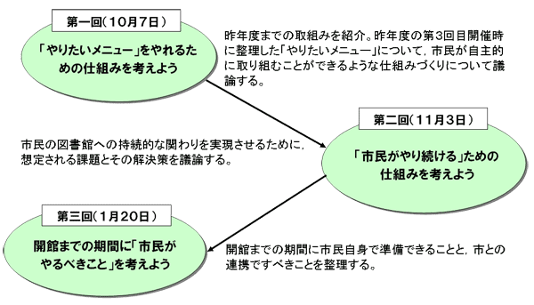 プログラムの目標図