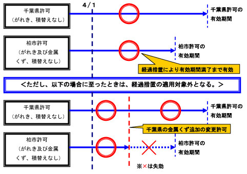 具体例B