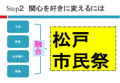 松戸コースBチーム