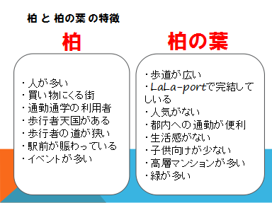 柏市コース発表資料1