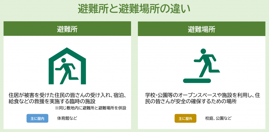 避難所と避難場所の違い